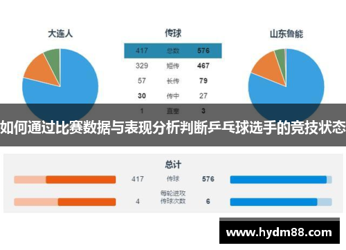 如何通过比赛数据与表现分析判断乒乓球选手的竞技状态