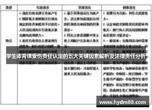 学生体育课受伤责任认定的五大关键因素解析及法律责任分析
