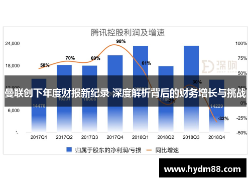 曼联创下年度财报新纪录 深度解析背后的财务增长与挑战