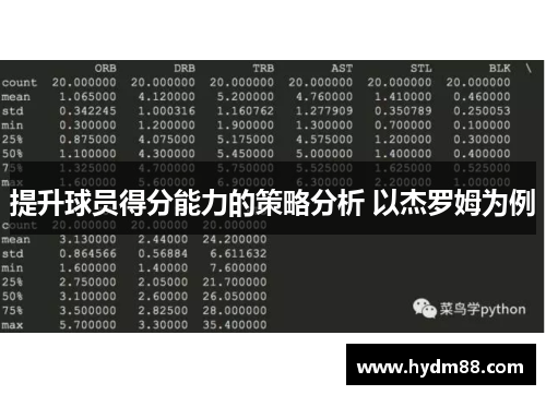 提升球员得分能力的策略分析 以杰罗姆为例