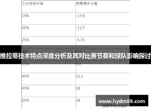 维拉蒂技术特点深度分析及其对比赛节奏和球队影响探讨